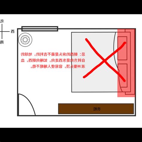 卧室風水禁忌牀擺放方向